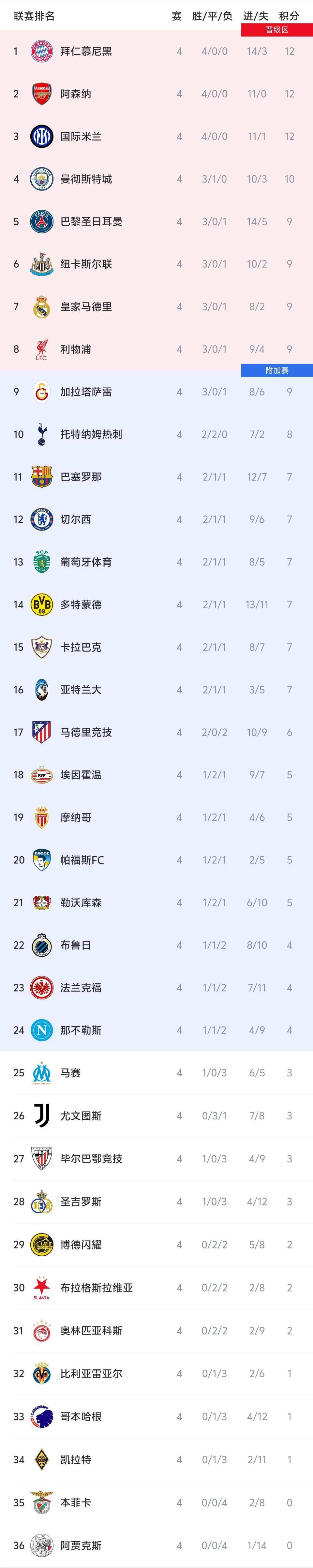 转折点纽卡斯尔回应争议,西甲赛前攻防权衡,悬念犹存,赛季目标并未改变的简单介绍 转折点纽卡斯尔回应争议,西甲赛前攻防权衡,悬念犹存,赛季目标并未改变的简单介绍